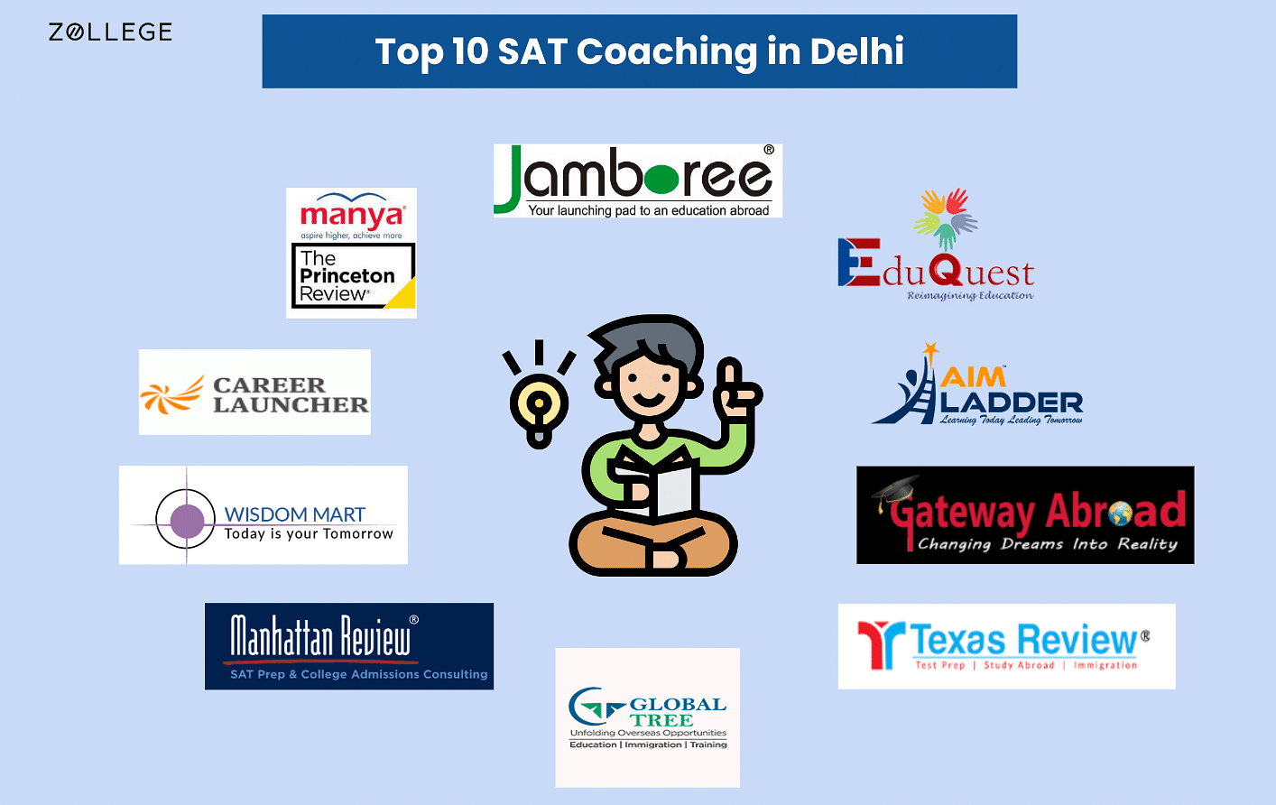 Top 10 SAT Coaching in Delhi Course Feature Fees and Contact