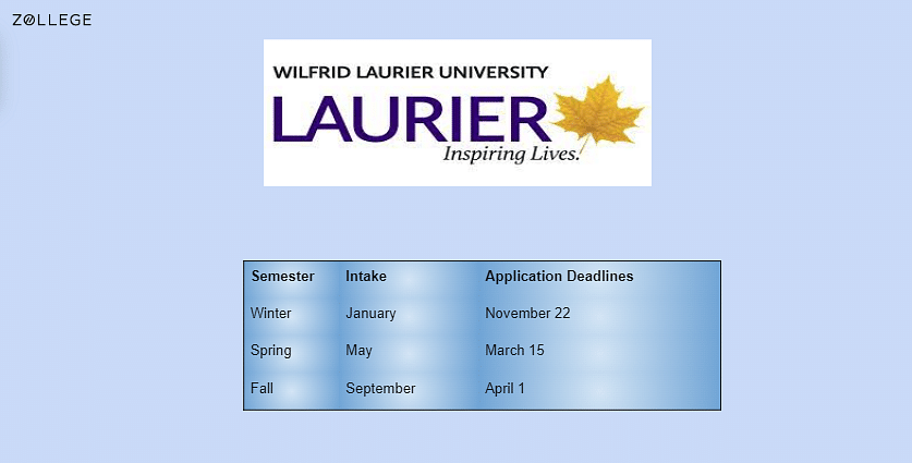 Wilfrid Laurier University Ranking Acceptance Rate And Application   Image1 7798a1c2e30496a392aa4cd949519bd7 