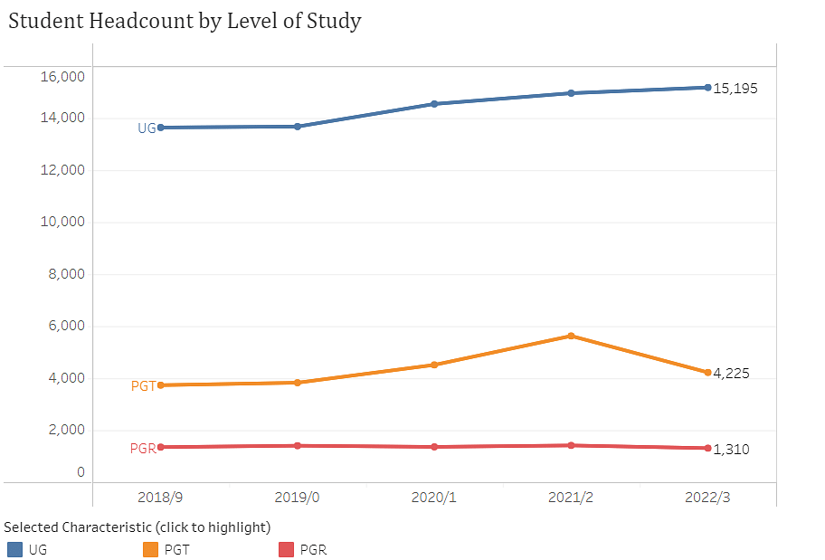 University Of York Admissions Requirements Highlights And Selection Rate University Of York Admissions Requirements Highlights And Selection Rate