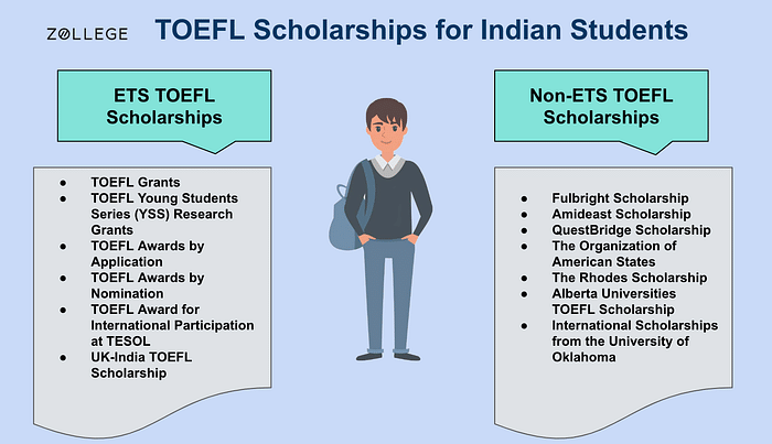 toefl dissertation grants