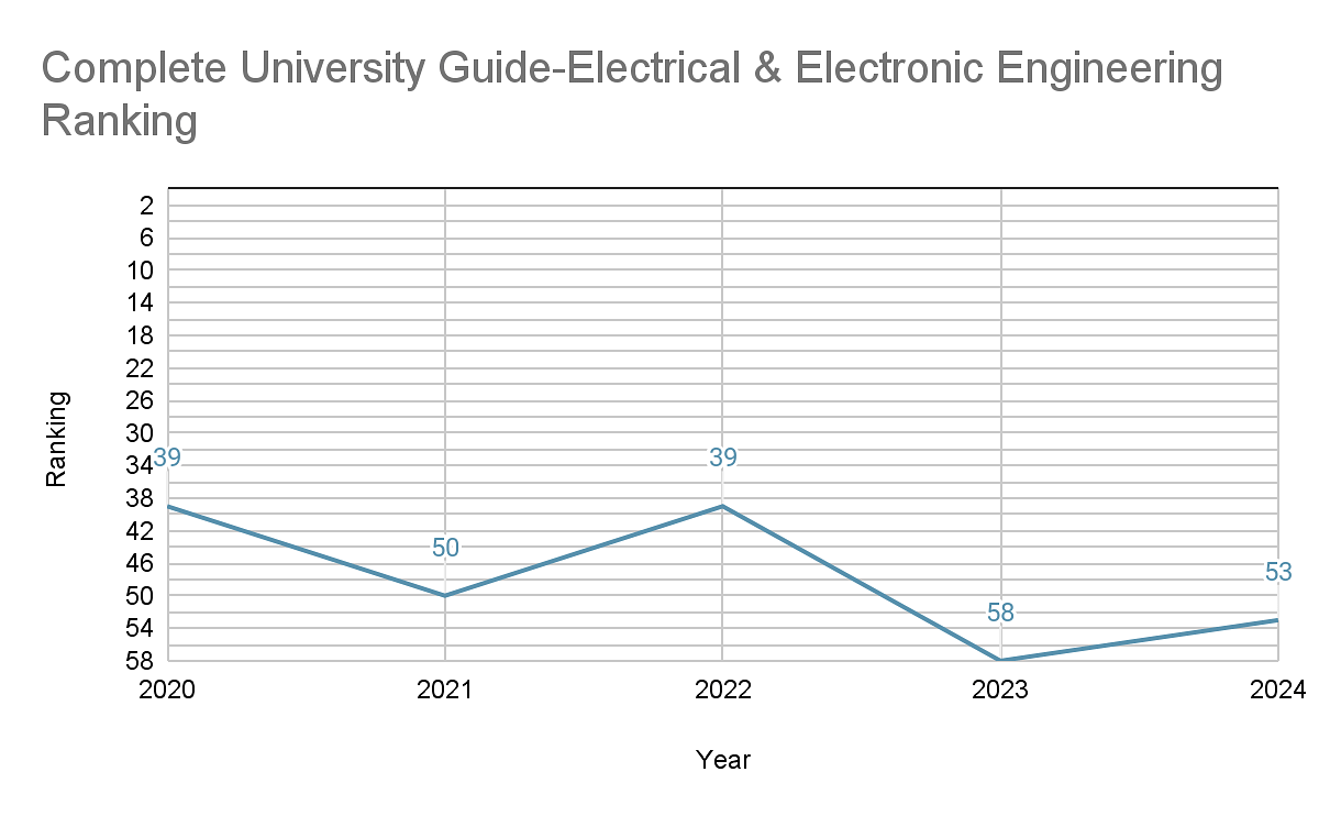 Coventry University Ranking World Ranking And Subject Wise Ranking   Image1 A43d95d56e117f7d7e87a90b7b03d774 