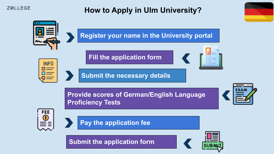 Ulm University Admissions Acceptance Rate, Deadline, Requirements, and