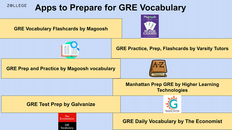 GRE Vocabulary GRE Word Lists, Flashcard, Books, and Apps