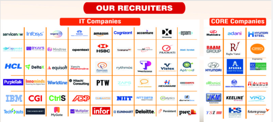 Top Recruiters