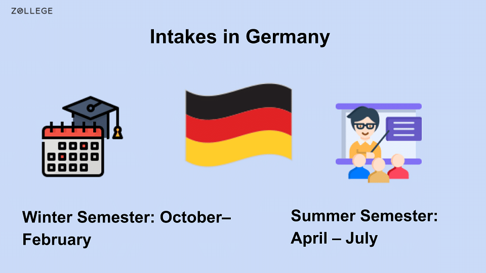 Intakes in Germany for International Students Check Details