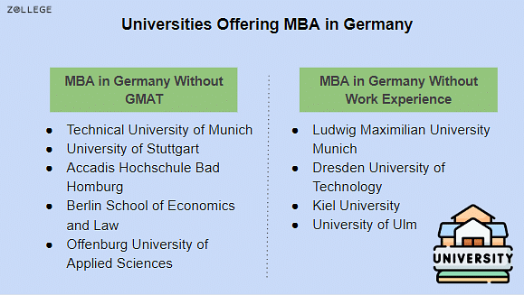 Check MBA in Germany Eligibility For Indian Students