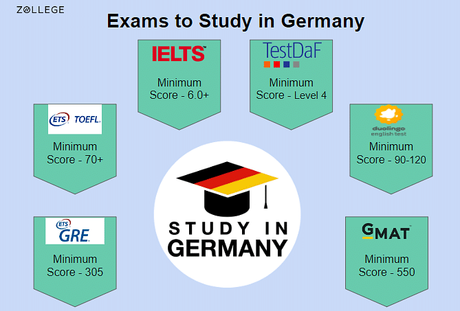 Exams to Study in Germany Check German Universities Exam Score