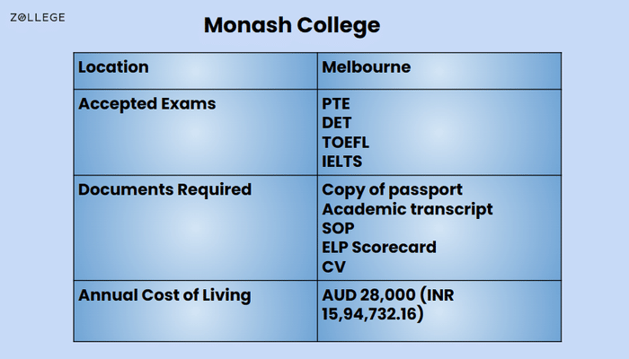 Monash College: Rankings, Courses, Admissions, Tuition Fee, Cost of ...