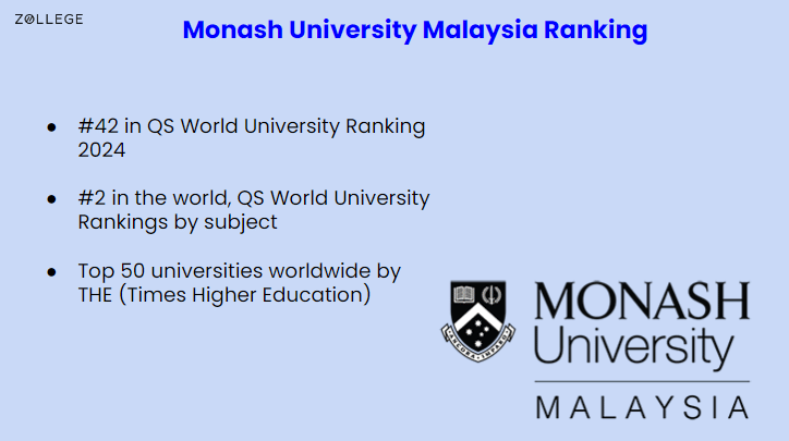 Monash University Malaysia, Subang Jaya Courses, Fees, Ranking ...