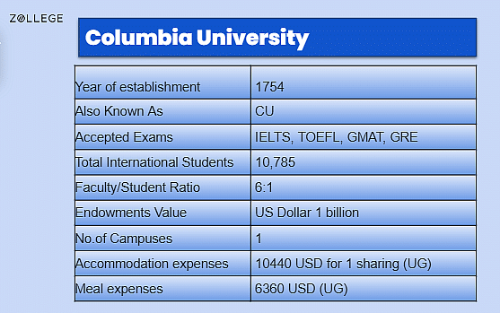 Columbia University: Ranking, Cost, Acceptance Rate, and Admission  Requirements