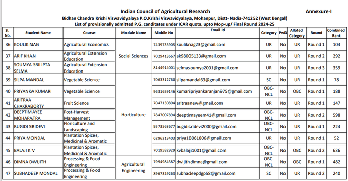 Admission list 3