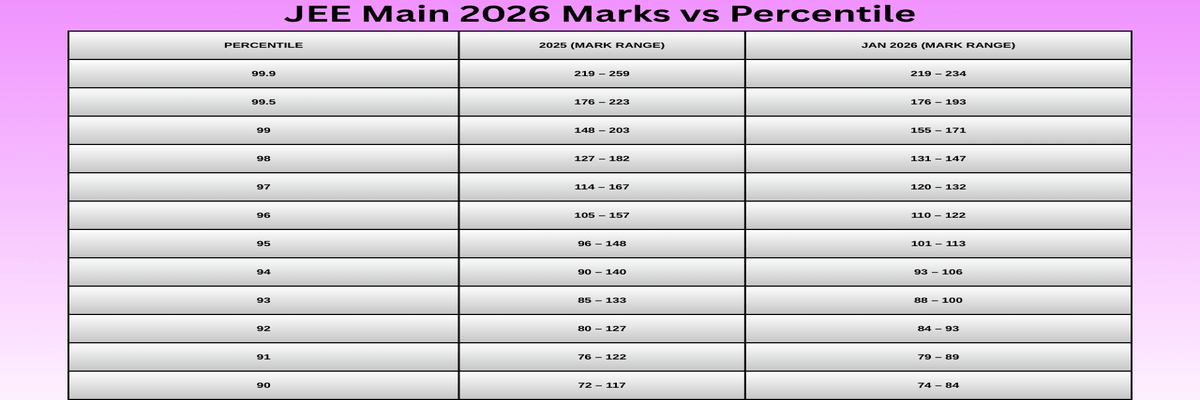 JEE Main Cutoff for Top NITs