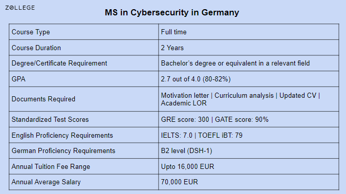 german universities for masters in cyber security