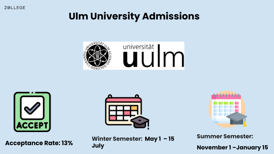 Ulm University Admissions Acceptance Rate, Deadline, Requirements, and