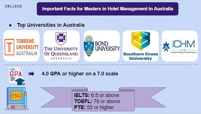 Masters in Hotel Management in Australia: Fees, Salary, Universities ...