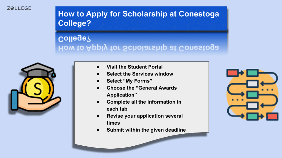 Conestoga College Scholarships Entrance, Regional, Important Dates, Application Process