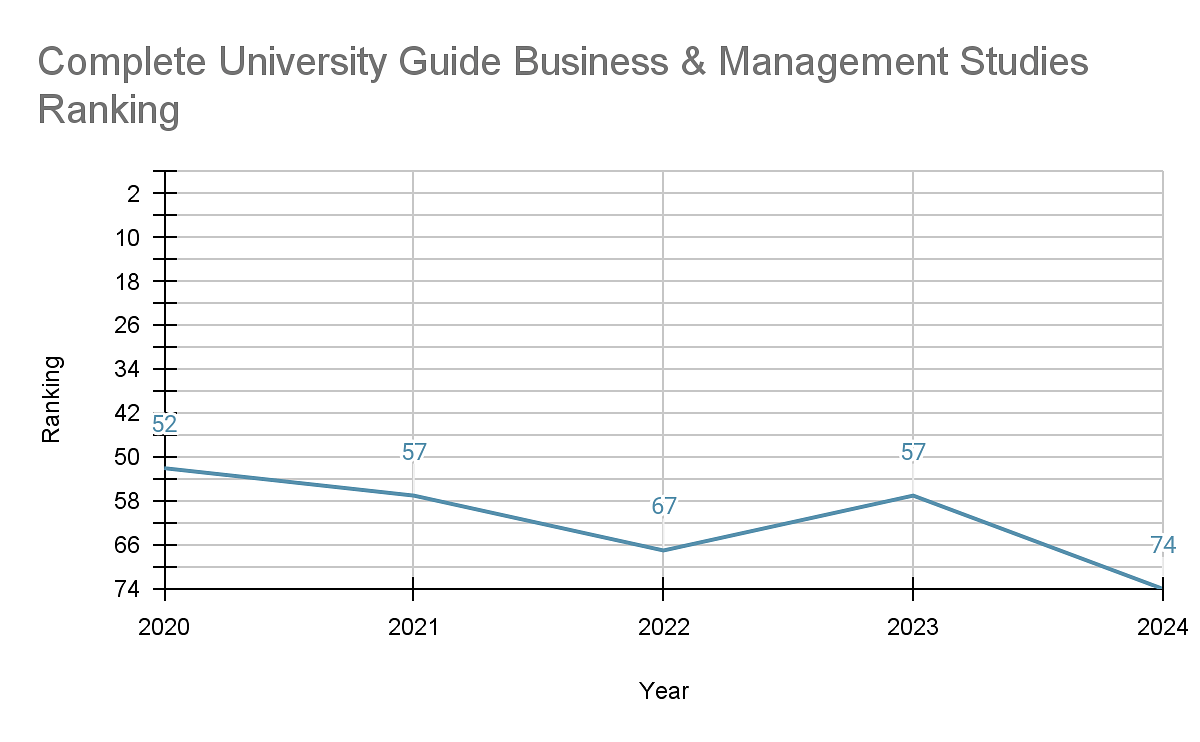 university coventry ranking        
        <figure class=