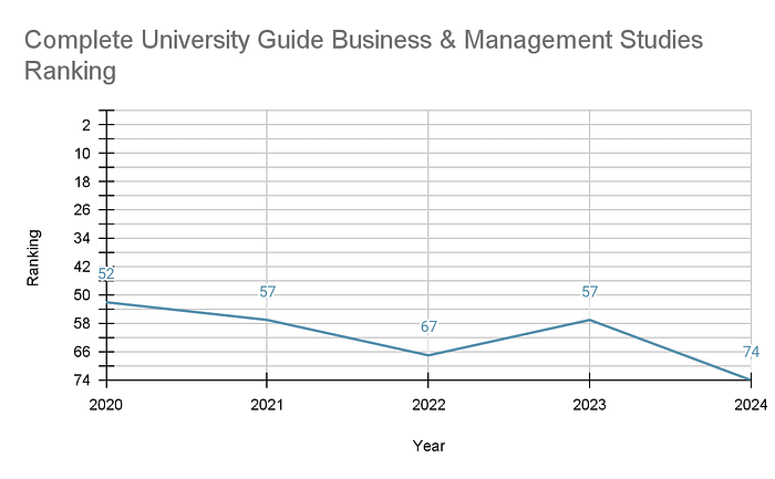 Coventry University Ranking: World Ranking, and Subject Wise Ranking