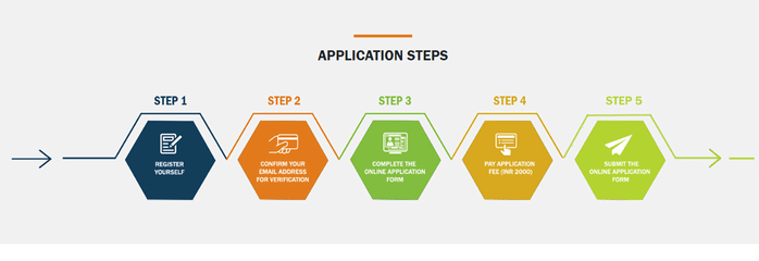 Application step