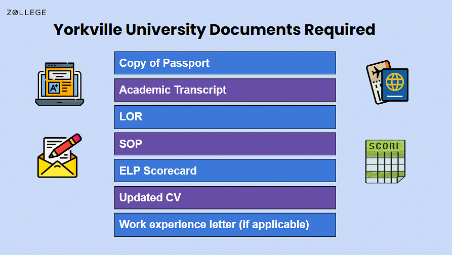 Yorkville University Admissions: Requirements, Application Fees ...