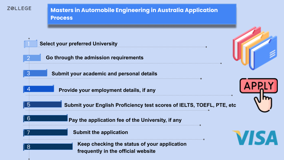 Masters in Automobile Engineering in Australia Top Universities