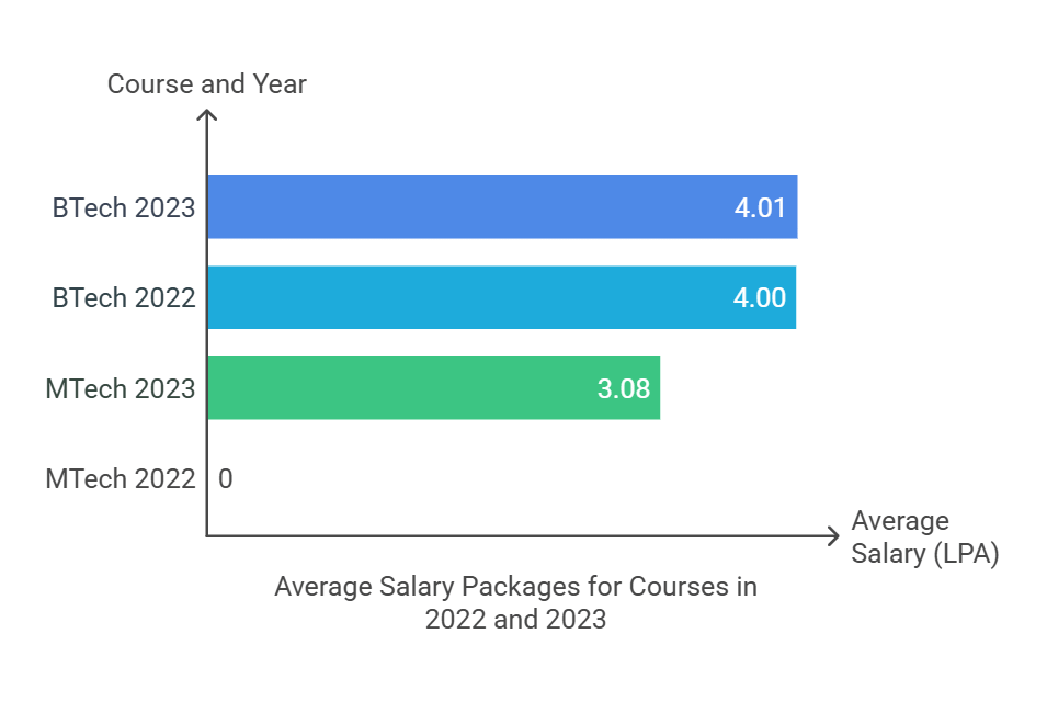Median Package