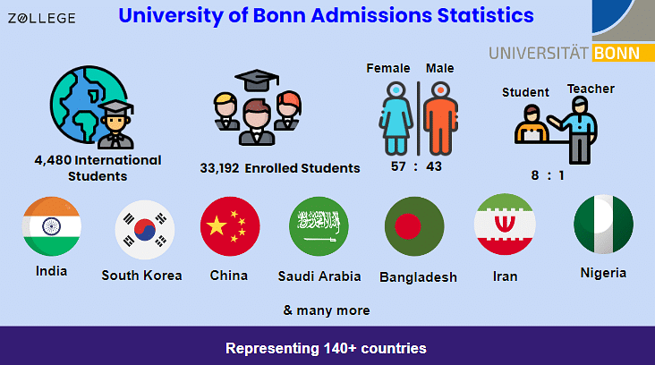 university of bonn admission deadline