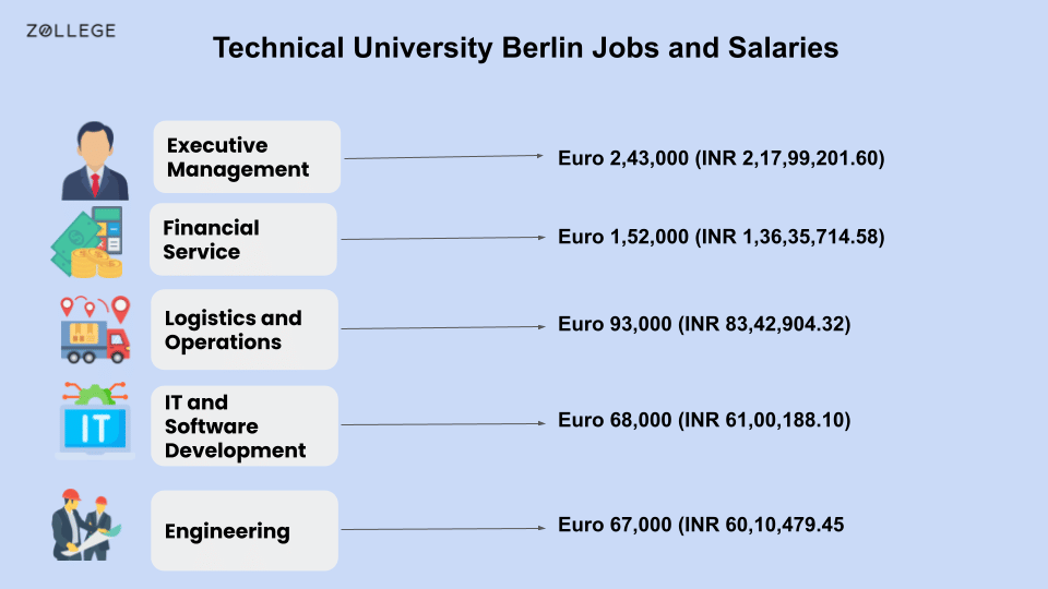 Technical University Berlin: Ranking, Acceptance Rate, Deadlines, Entry