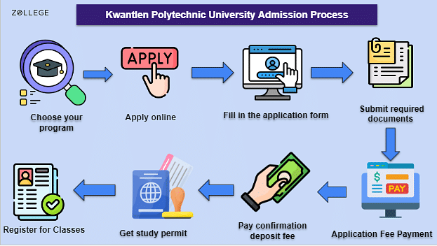 Kwantlen Polytechnic University Admissions: Requirements, Acceptance ...