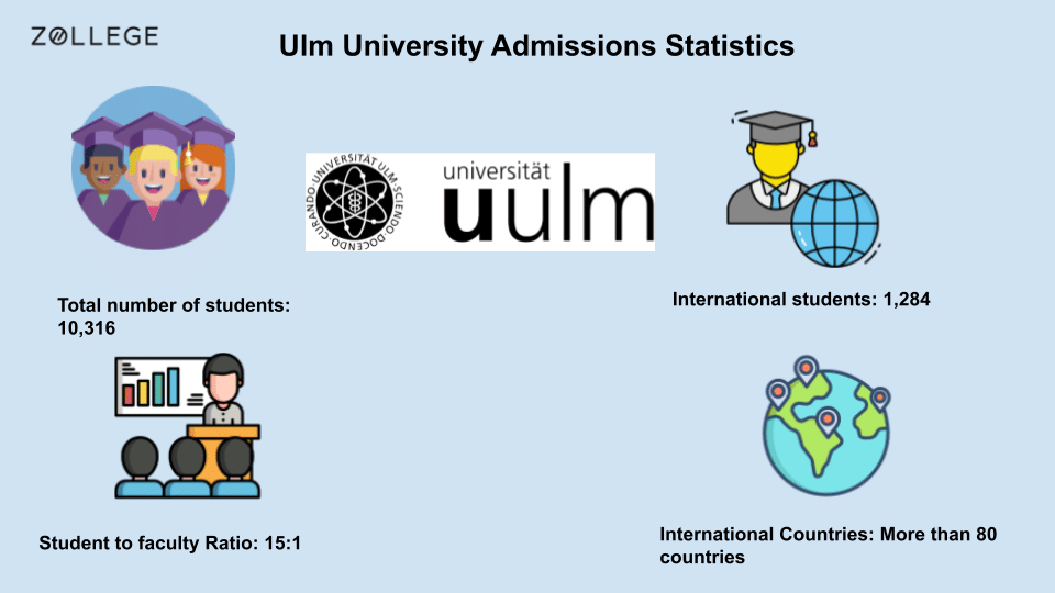 Ulm University Admissions Acceptance Rate, Deadline, Requirements, and
