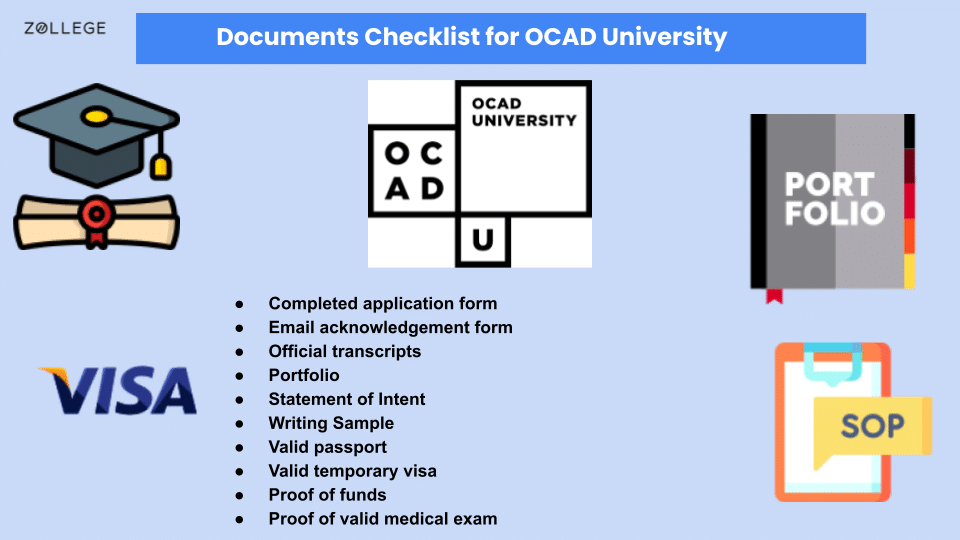 OCAD University Ranking, Acceptance Rate, Application Fee and Deadlines
