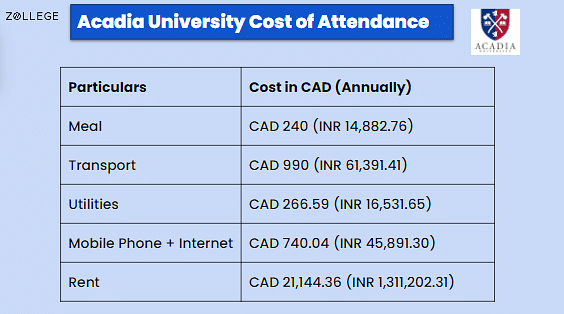 Acadia University Ranking Acceptance Rate Fees And Deadlines