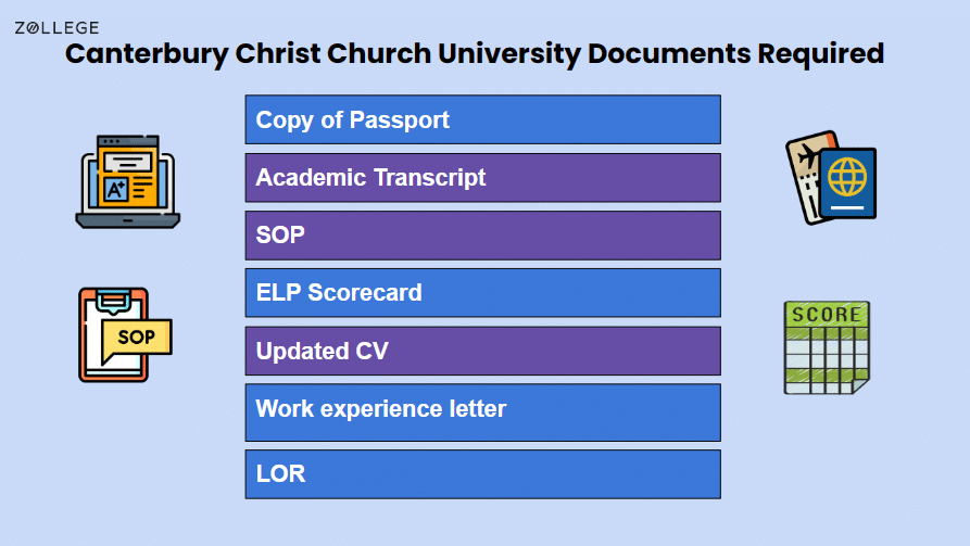 Canterbury Christ Church University Admissions Entry Requirements