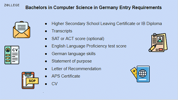 Bachelors In Computer Science In Germany: Top Universities, Fees And 