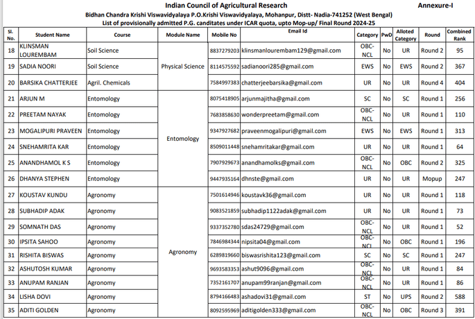 Admission list 2