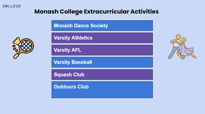 Monash College: Rankings, Courses, Admissions, Tuition Fee, Cost of ...