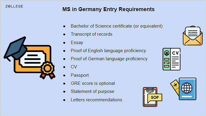 MS in Germany: Top Universities, Cost, Requirements and Deadlines