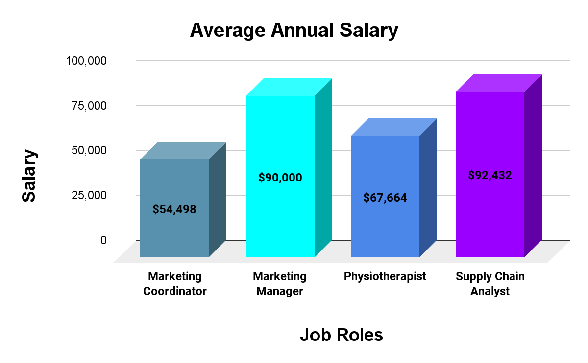 The University of Notre Dame Australia Placements Job Opportunities, Salary, and Internships