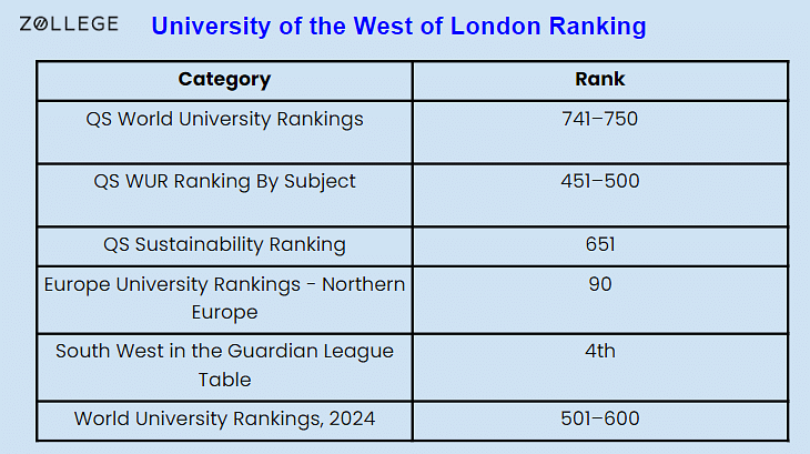 University Of The West Of England: Ranking, Acceptance Rate, Entry ...