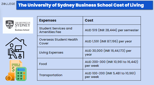 The University of Sydney Business School: Fees, Ranking, Acceptance ...