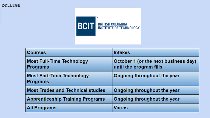 British Columbia Institute of Technology: Ranking, Acceptance Rate ...