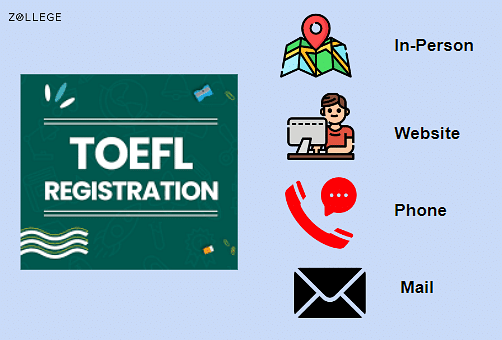 How To Register For TOEFL: Check Fees, Dates, And Documents