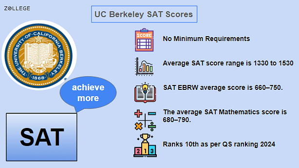 uc berkeley sat essay