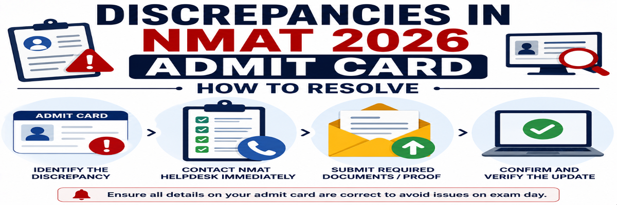 Discrepancies in NMAT 2026 Admit Card