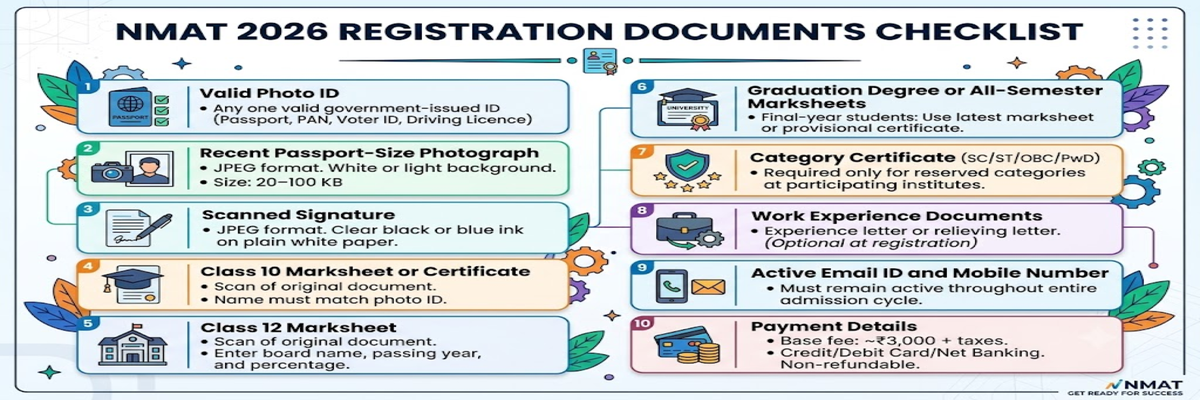 Documents Required for NMAT 2026 Registration