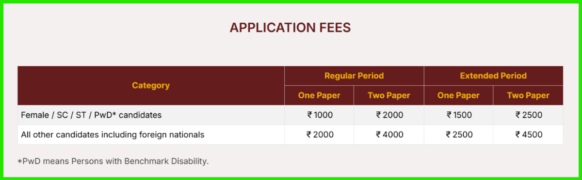 GATE 2027 Application Fees