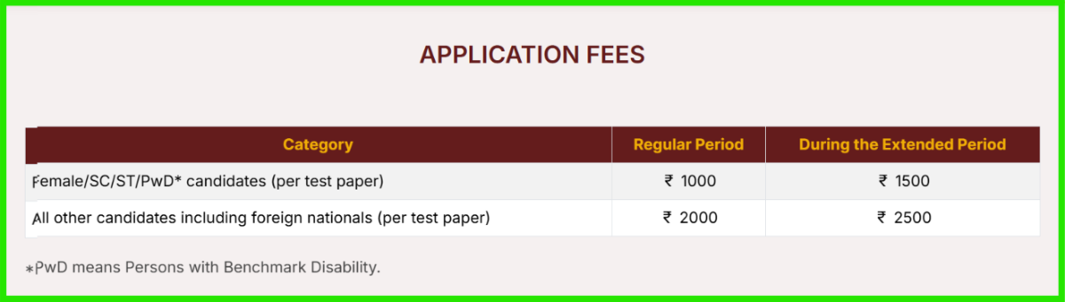 GATE 2027 Registration Fees