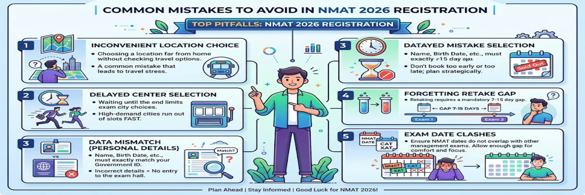 Mistakes Related to NMAT 2026 Exam City and Scheduling