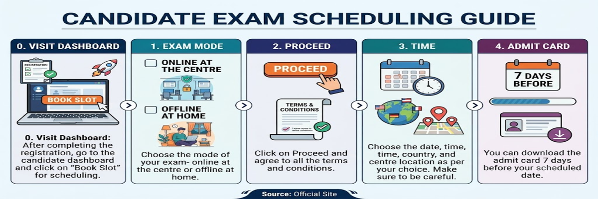 NMAT 2026 Exam Scheduling- Step by Step Process