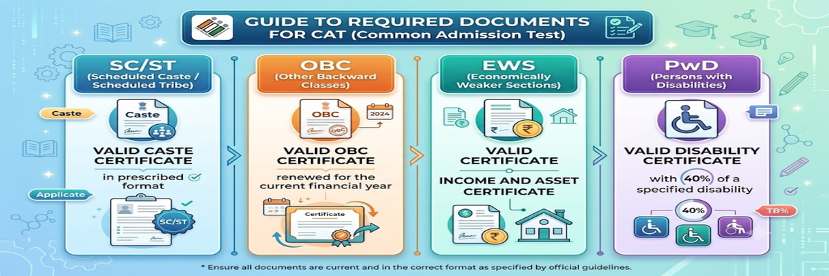 CAT 2026 Reservation Criteria- Documents Required